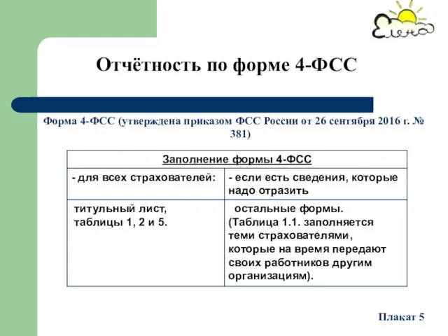 Форма 4-ФСС (утверждена приказом ФСС России от 26 сентября 2016 г.