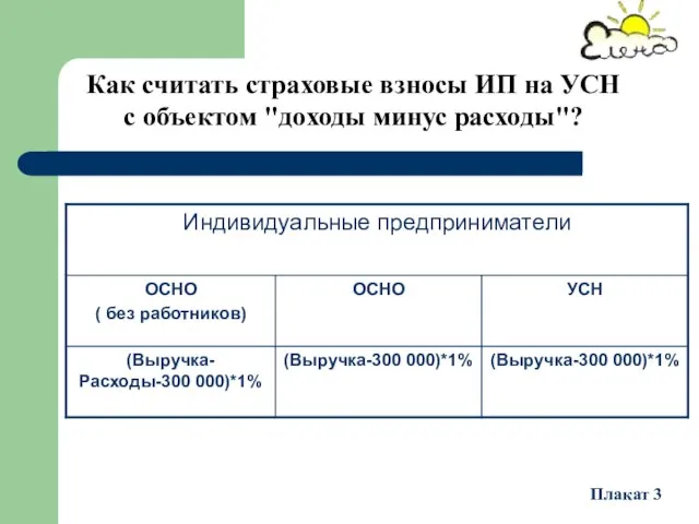 Как считать страховые взносы ИП на УСН с объектом "доходы минус расходы"? Плакат 3