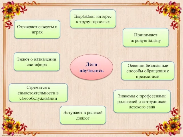 Дети научились Знают о назначении светофора Отражают сюжеты в играх Принимают