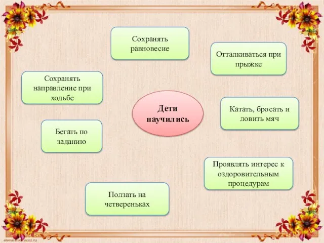 Дети научились Сохранять равновесие Отталкиваться при прыжке Сохранять направление при ходьбе