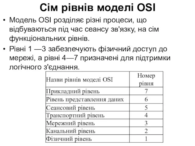Сім рівнів моделі OSI Модель OSI розділяє різні процеси, що відбуваються