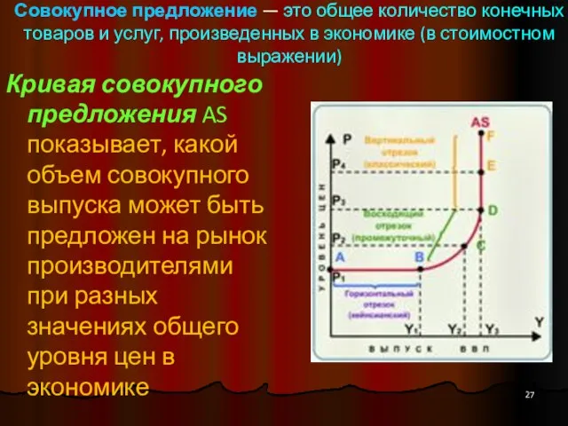 Совокупное предложение — это общее количество конечных товаров и услуг, произведенных