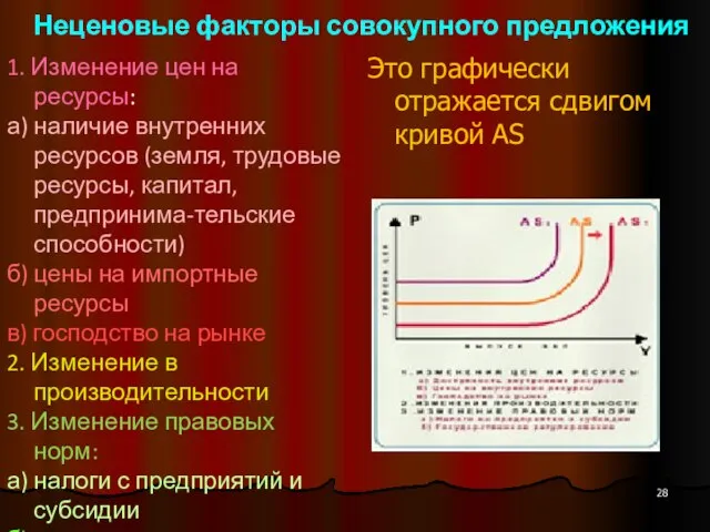 Неценовые факторы совокупного предложения 1. Изменение цен на ресурсы: а) наличие