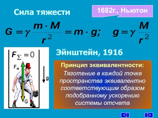 Сила тяжести 1682г., Ньютон Эйнштейн, 1916