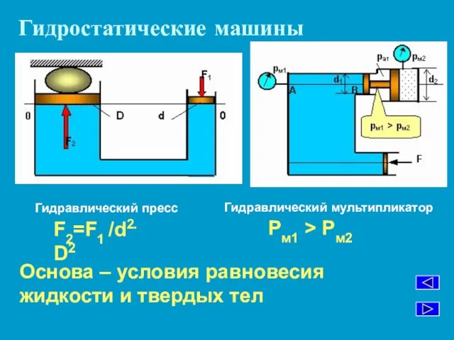 Гидростатические машины Основа – условия равновесия жидкости и твердых тел Гидравлический