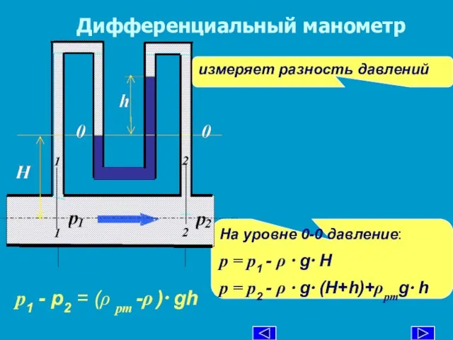 Дифференциальный манометр На уровне 0-0 давление: р = р1 - ρ