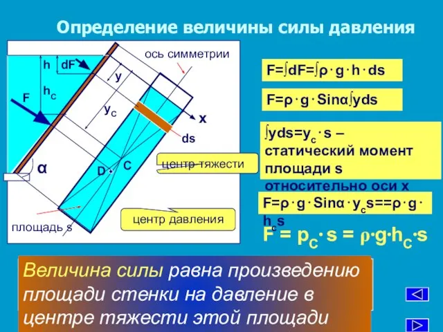 Определение величины силы давления F = рC⋅ s = ρ⋅g⋅hC⋅s ∫yds=yc⋅s