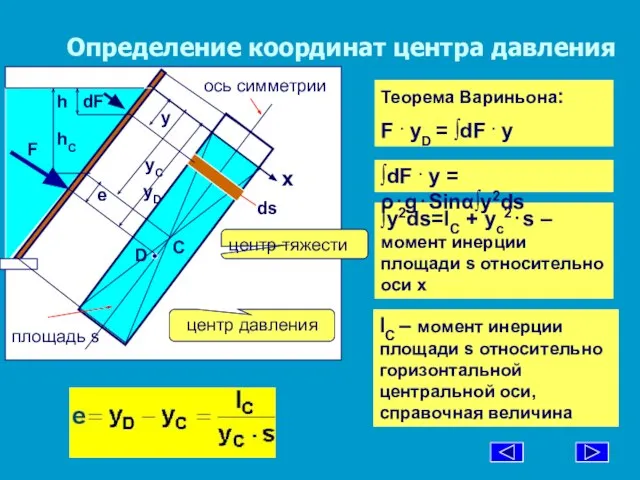 Определение координат центра давления ∫y2ds=IC + yc2⋅s – момент инерции площади