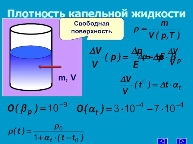 Плотность капельной жидкости Свободная поверхность