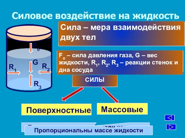 Силовое воздействие на жидкость На объем жидкости дейсвуют поверхностные и массовые