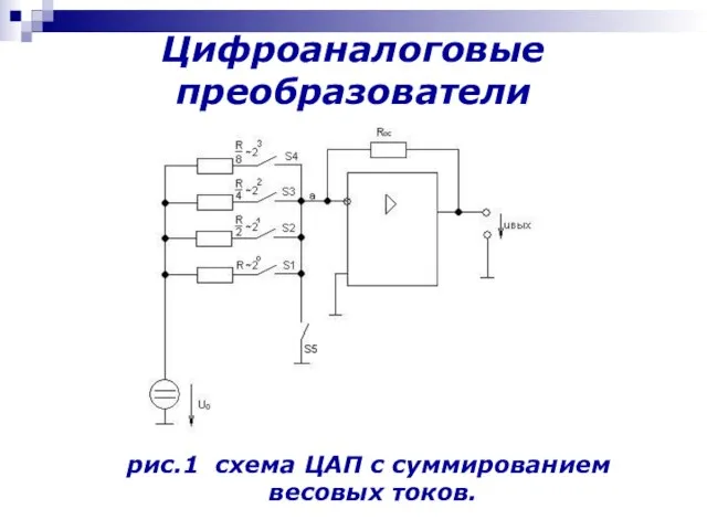 рис.1 схема ЦАП с суммированием весовых токов. Цифроаналоговые преобразователи