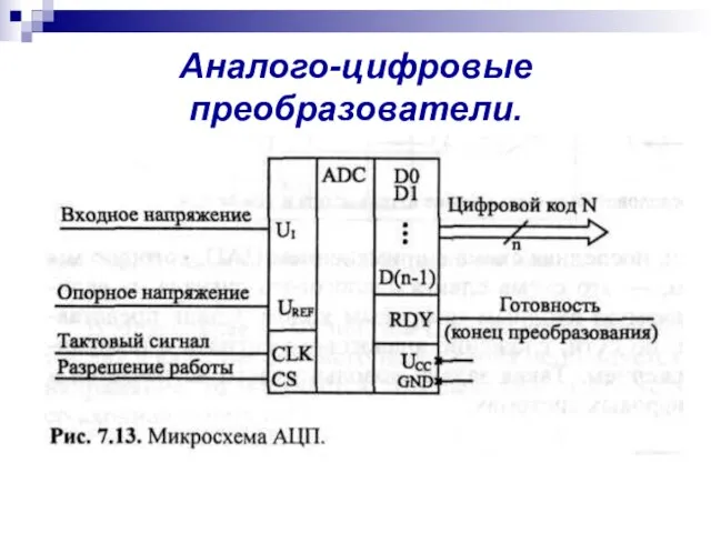 Аналого-цифровые преобразователи.