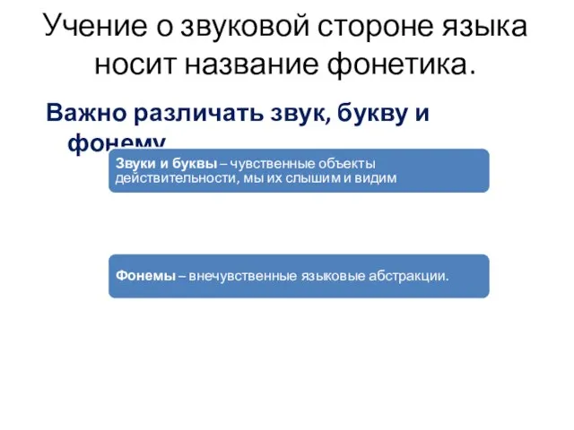 Учение о звуковой стороне языка носит название фонетика. Важно различать звук,