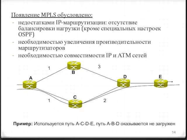 Появление MPLS обусловлено: недостатками IP-маршрутизации: отсутствие балансировки нагрузки (кроме специальных настроек