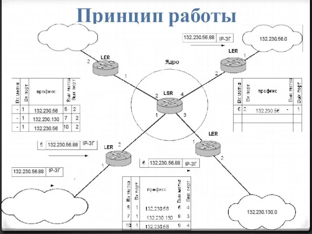 Принцип работы