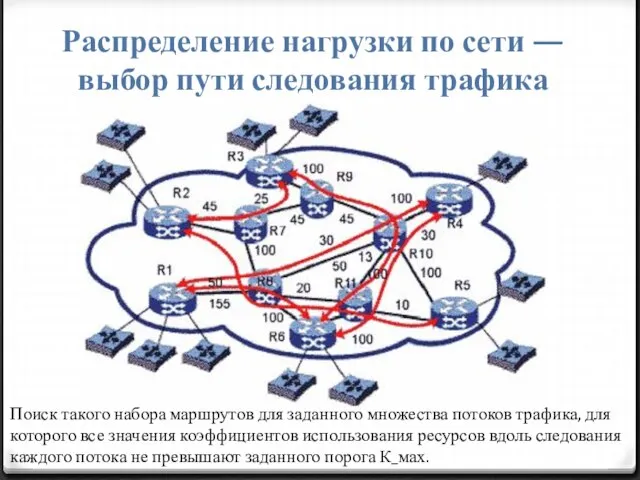 Распределение нагрузки по сети — выбор пути следования трафика Поиск такого