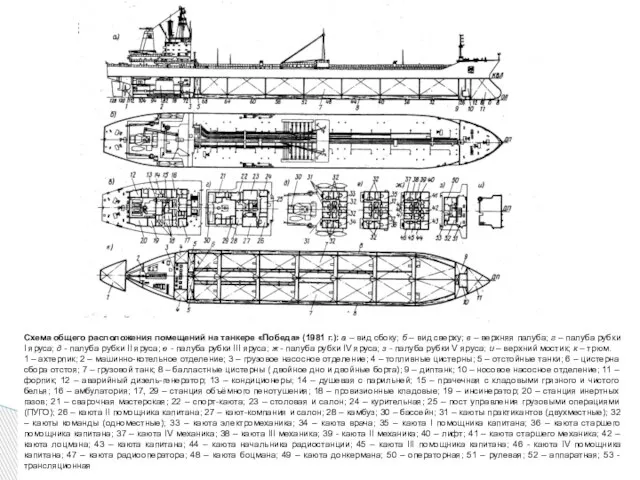 Схема общего расположения помещений на танкере «Победа» (1981 г.): а –