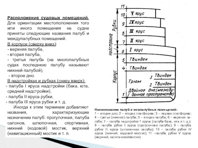 Наименования палуб и межпалубных помещений: 1 – второе дно; 2 –