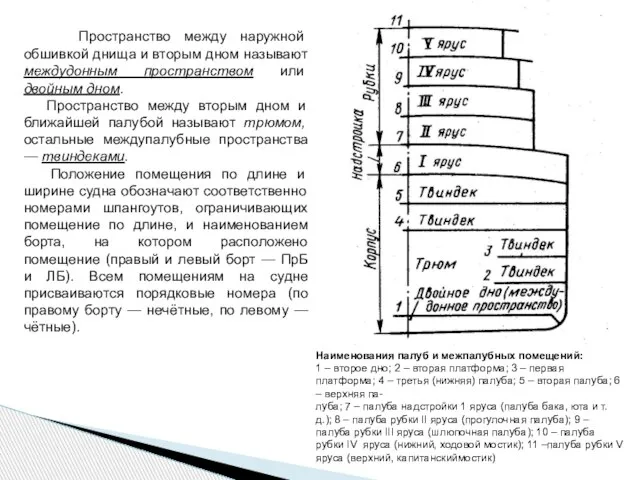 Пространство между наружной обшивкой днища и вторым дном называют междудонным пространством