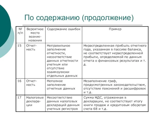 По содержанию (продолжение)