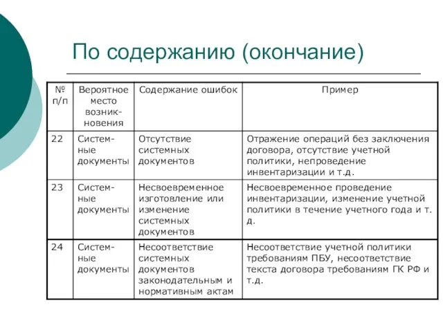 По содержанию (окончание)