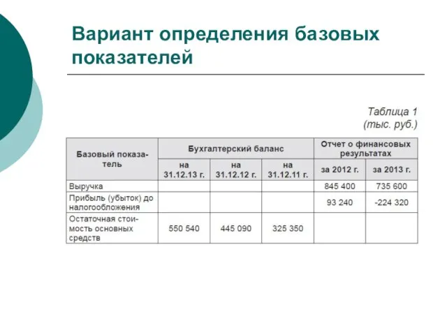 Вариант определения базовых показателей