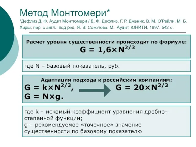 Метод Монтгомери* *Дефлиз Д. Ф. Аудит Монтгомери / Д. Ф. Дефлиз,