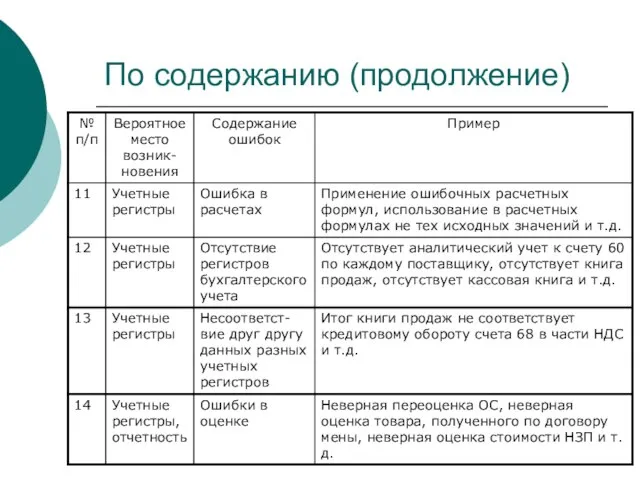 По содержанию (продолжение)