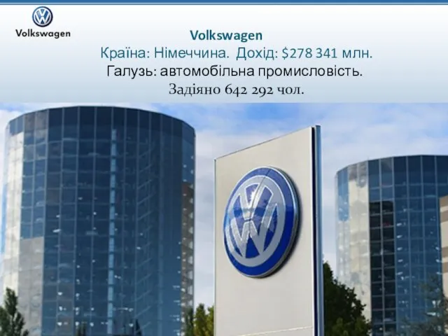 Volkswagen Країна: Німеччина. Дохід: $278 341 млн. Галузь: автомобільна промисловість. Задіяно 642 292 чол.