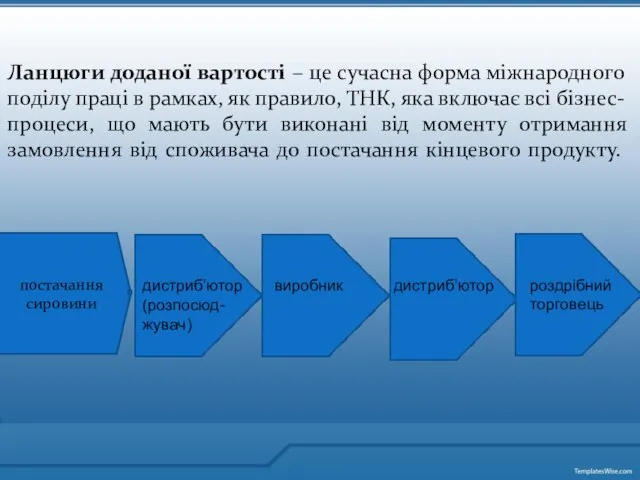 Ланцюги доданої вартості – це сучасна форма міжнародного поділу праці в