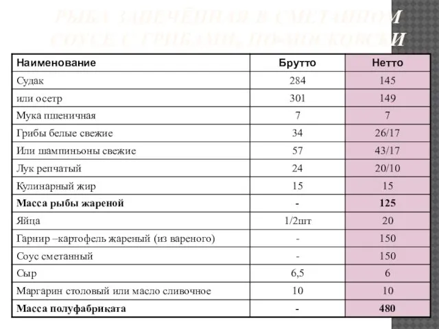 РЫБА ЗАПЕЧЁННАЯ В СМЕТАННОМ СОУСЕ С ГРИБАМИ, ПО-МОСКОВСКИ