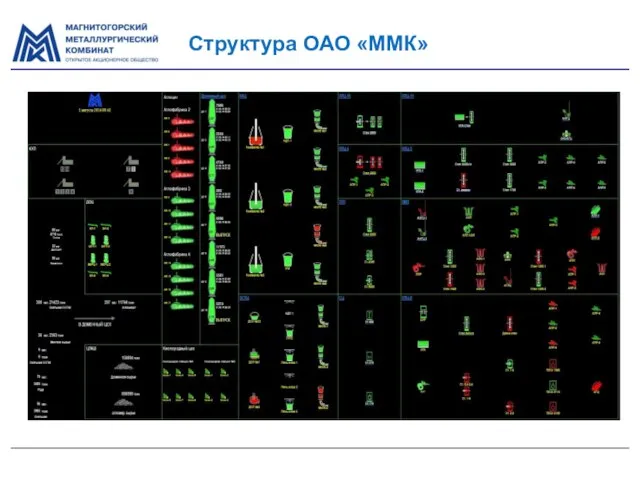 Структура ОАО «ММК»