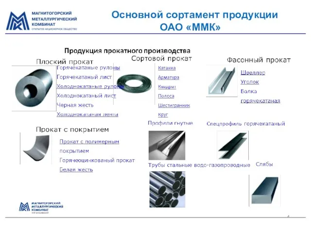 Основной сортамент продукции ОАО «ММК»