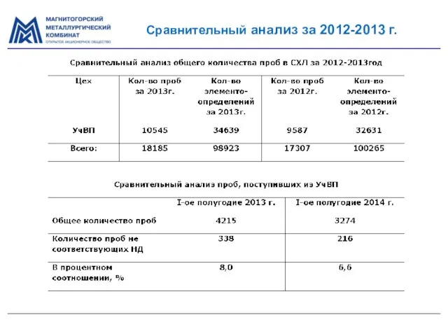 Сравнительный анализ за 2012-2013 г.