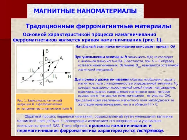 МАГНИТНЫЕ НАНОМАТЕРИАЛЫ Традиционные ферромагнитные материалы Основной характеристикой процесса намагничивания ферромагнетиков является кривая намагничивания (рис. 1).