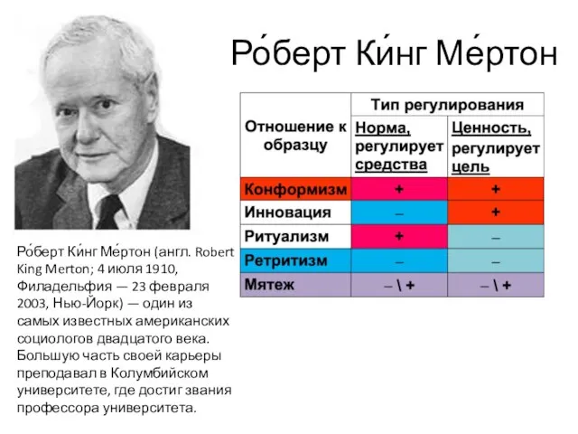 Ро́берт Ки́нг Ме́ртон Ро́берт Ки́нг Ме́ртон (англ. Robert King Merton; 4