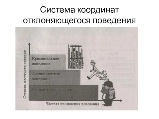 Система координат отклоняющегося поведения