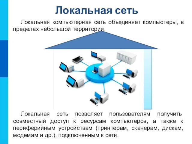 Локальная сеть Локальная компьютерная сеть объединяет компьютеры, в пределах небольшой территории.