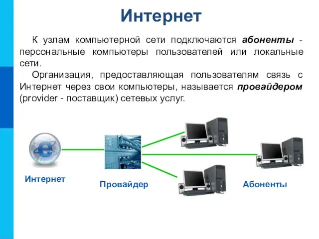 Интернет К узлам компьютерной сети подключаются абоненты - персональные компьютеры пользователей