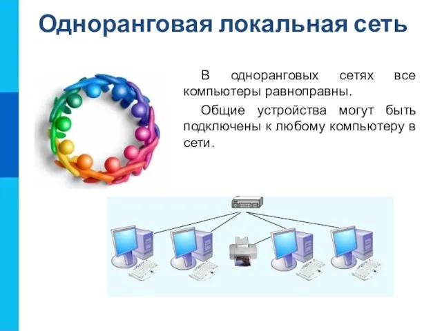 Одноранговая локальная сеть В одноранговых сетях все компьютеры равноправны. Общие устройства