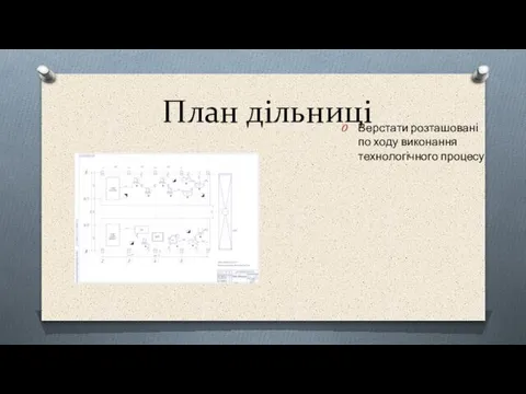 План дільниці Верстати розташовані по ходу виконання технологічного процесу