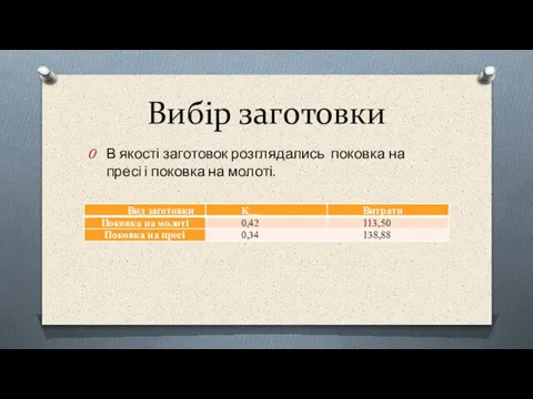 Вибір заготовки В якості заготовок розглядались поковка на пресі і поковка на молоті.