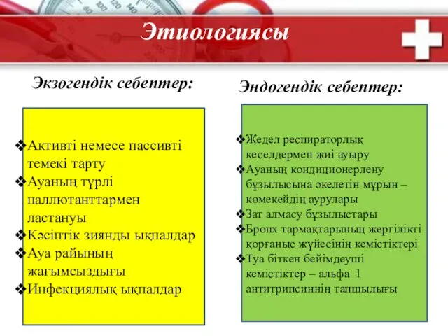 Этиологиясы Экзогендік себептер: Эндогендік себептер: Активті немесе пассивті темекі тарту Ауаның