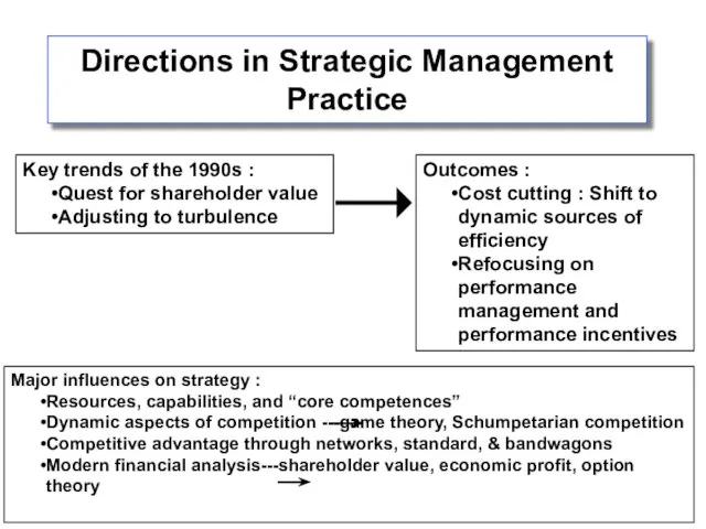 Directions in Strategic Management Practice Key trends of the 1990s :