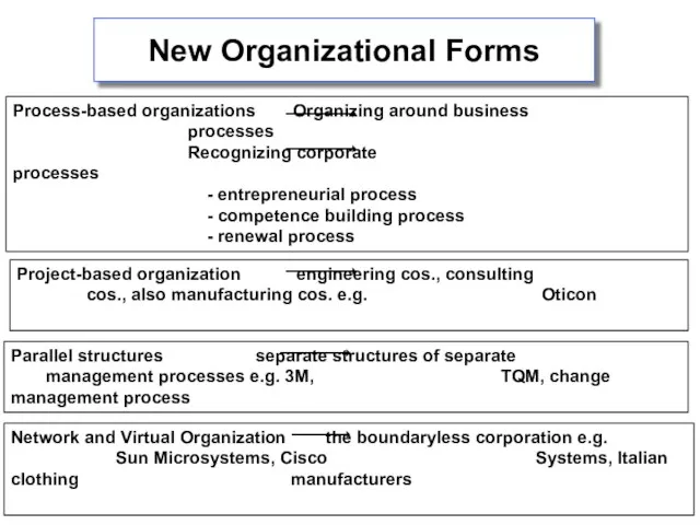 New Organizational Forms Process-based organizations Organizing around business processes Recognizing corporate