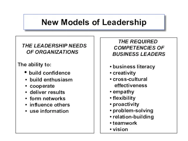 New Models of Leadership THE LEADERSHIP NEEDS OF ORGANIZATIONS The ability