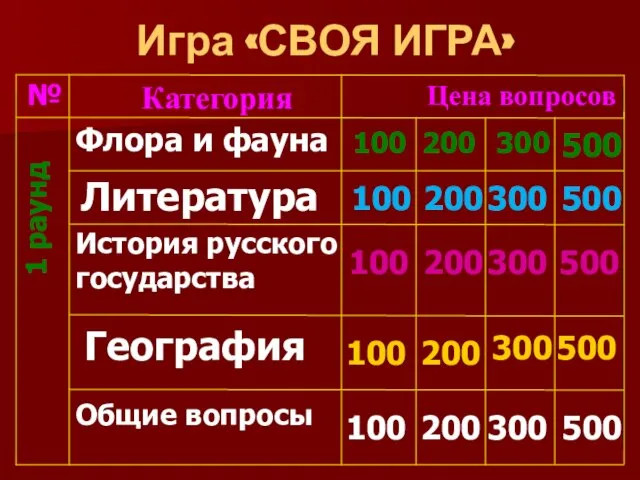 Игра «СВОЯ ИГРА» 500 300 200 100 Общие вопросы 500 300