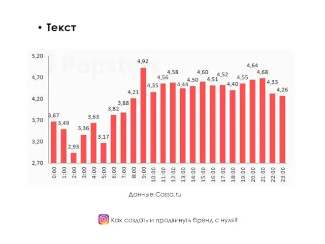 Как создать и продвинуть бренд с нуля? Текст Данные Cossa.ru