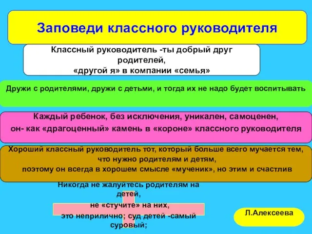 Заповеди классного руководителя Заповеди классного руководителя Классный руководитель -ты добрый друг