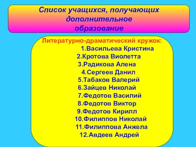 Список учащихся, получающих дополнительное образование Список учащихся, получающих дополнительное образование Литературно-драматический